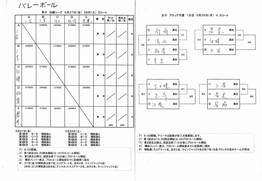 高体連バレーボールの組み合わせについて 白樺学園