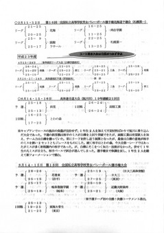 バレー部H２３の実績について2.jpg