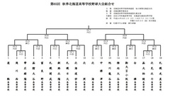 秋季組み合わせ.jpg