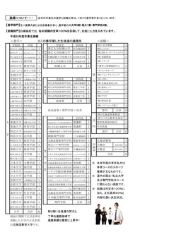 H２３年度卒業生進路実績.jpg