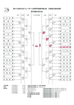 全日本バレー組み合わせ.jpg
