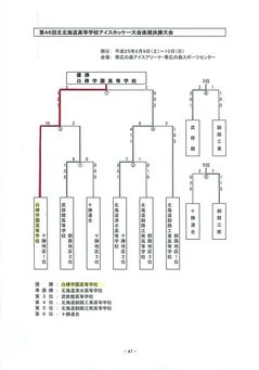 北北海道アイスホッケー大会後期決勝大会.jpg