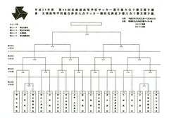 サッカー選手権十勝予選.jpg