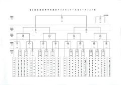 全国選抜アイスホッケー組合わせ.jpg