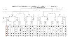 インターハイアイスホッケー組合わせ.jpg