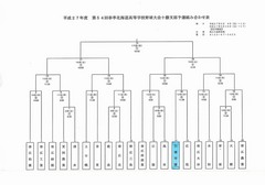 野球組み合わせについて.jpg