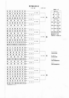 バスケット男子組み合わせ.jpg