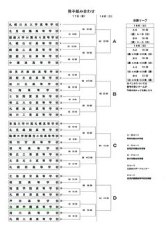 バスケ組合わせ２０１６.jpg