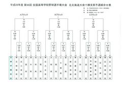 高校野球夏組み合わせ.jpg