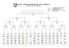 ９８回　北北海道大会組合わせ.jpg