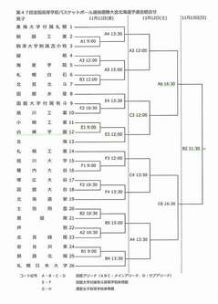 H28バスケット選手権全道.jpg