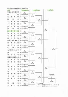 バスケット全道新人２０１６_7.jpg