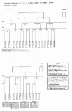 Ｈ２９全十勝高校春季バスケット.jpg