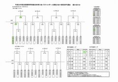 H29バスケット高体連組み合わせ.jpg