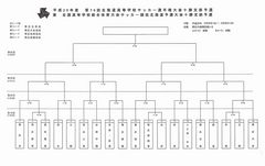 H29高体連サッカー十勝支部予選.jpg